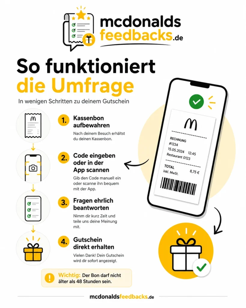 McDonalds Feedback 2 Die Umfrage-Prozess erklärt